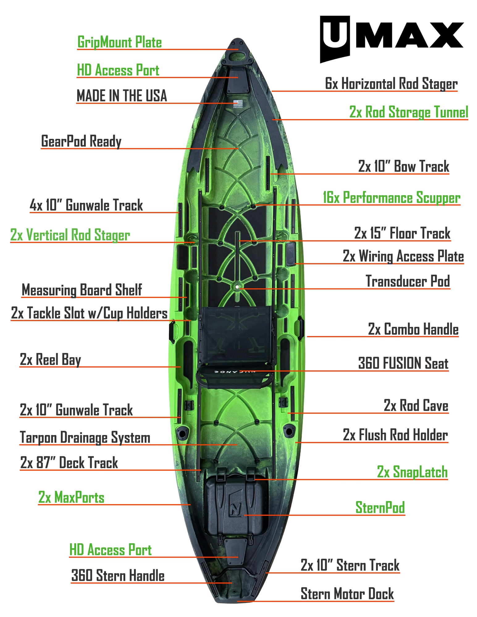 NuCanoe Unlimited MAX - Image 44