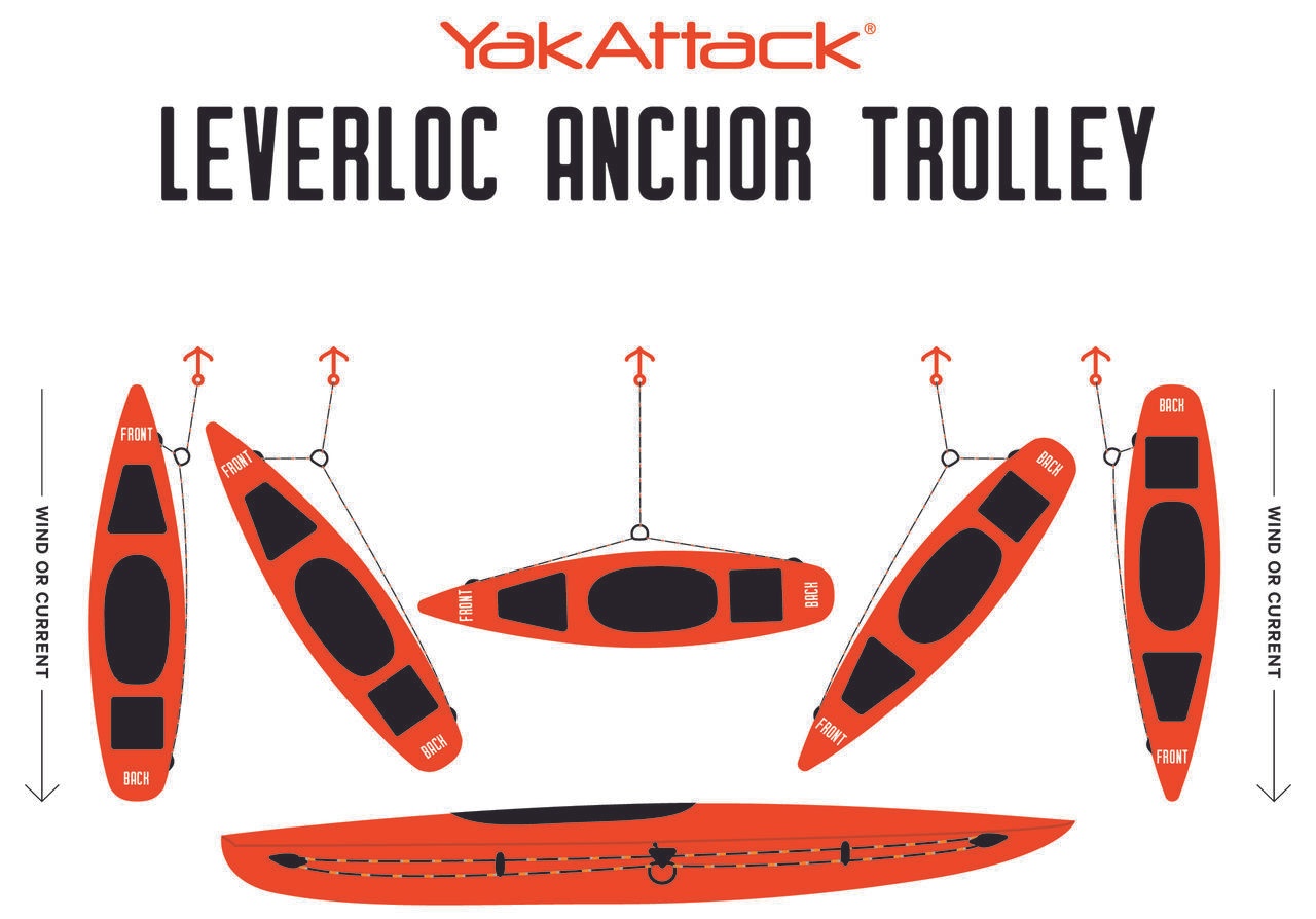 YakAttack LeverLoc HD inkaro troselio sistema - Image 7